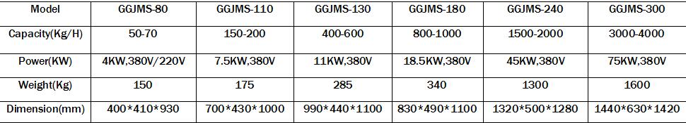 garlic grinding machine technicaldata