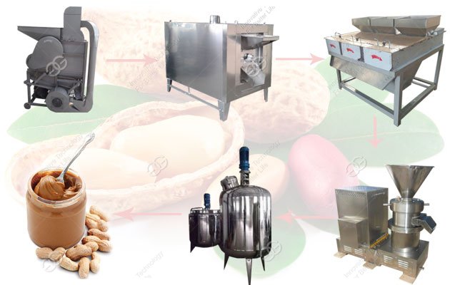 The Advantages of Peanut Butter Production Line