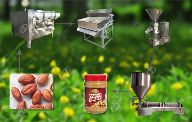 Automatic Peanut Butter Processing Machine