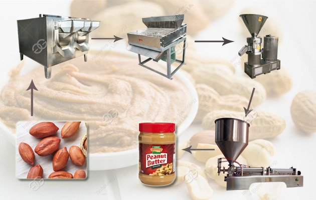 Automatic Peanut Butter Production Line